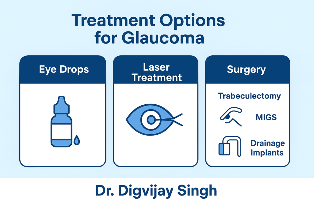 What Is Glaucoma? Symptoms, Causes, Treatment & Prevention